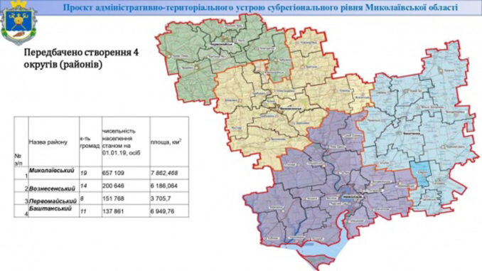 Николаевская область, административно-территориальное устройство, 4 района, новый план