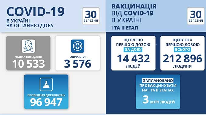 COVID-19 в Украине, новости, здоровье, пандемия, коронавирус, вакцина, карантин, новости, Украина, COVID-19, Степанов