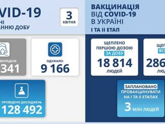 В Украине COVID-19, новости, коронавирус, Украина, карантин, пандемия, здоровье, МОЗ, Минздрав, Степанов, COVID-19