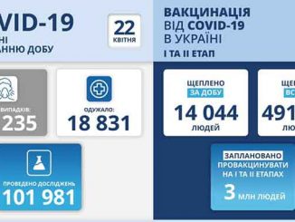 В Украине COVID-19, новости, коронавирус, пандемия, здоровье, карантин, статистика, МОЗ, Степанов,COVID-19