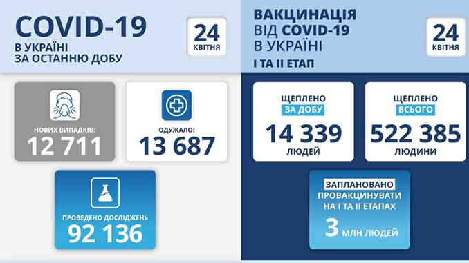 В Украине COVID-19, новости, коронавирус, пандемия, статистика, здоровье, карантин, МОЗ, Степанов, COVID-19, Украина