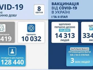 В Украине COVID-19, новости, коронавирус, здоровье, пандемия, карантин, Украина, статистика, COVID-19