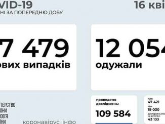 В Украине COVID-19, новости, Украина, коронавирус, карантин, пандемия, статистика, COVID-19
