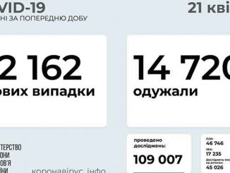 В Украине COVID-19, коронавирус, пандемия, статистика, Украина, здоровье, вакцина, COVID-19, карантин