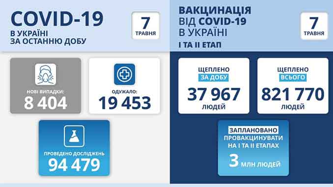 В Украине COVID-19, новости, Украина, пандемия, коронавирус, карантин, здоровье, статистика, МОЗ, Степанов, вакцина, прививки, COVID-19