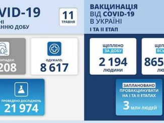 В Украине COVID-19, новости, коронавирус, пандемия, здоровье, карантин, статистика, МОЗ, вакцина, Степанов, COVID-19