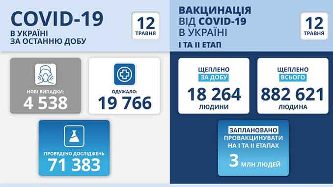 В Украине COVID-19, новости, коронавирус, Украина, карантин, пандемия, здоровье, вакцина, статистика, COVID-19, МОЗ, Степанов