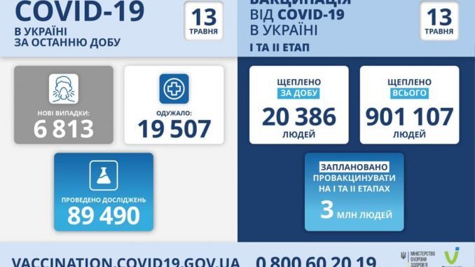 В Украине COVID-19, новости, здоровье, пандемия, коронавирус, карантин, вакцина, МОЗ, Степанов, COVID-19