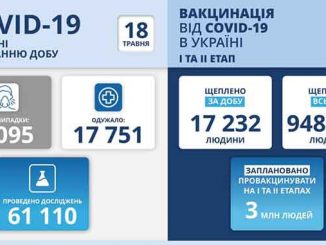 В Украине COVID-19, новости, Украина, коронавирус, пандемия, статистика, здоровье, вакцина, карантин, МОЗ, Степанов, COVID-19
