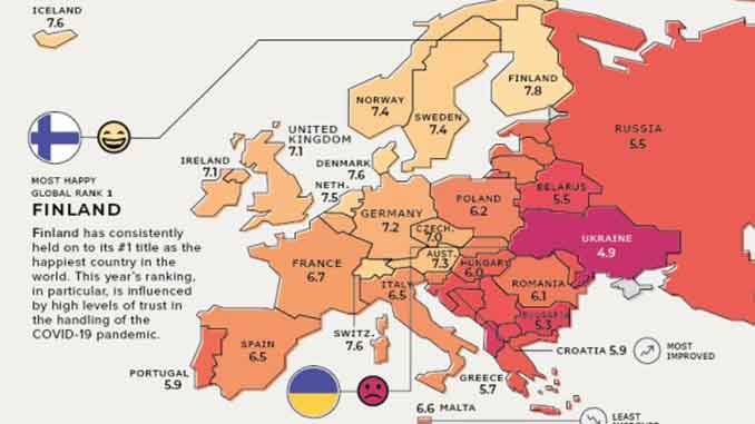 Украина в Европе, рейтинг счастья, новости, статистика, мир, счастье, коронавирус, пандемия, коррупция, конфликты, Украина,