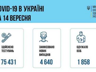 В Украине COVID-19, новости, коронавирус, статистика, пандемия, эпидемия, вакцина, вакцинация, прививки, МОЗ, Украина, COVID-19